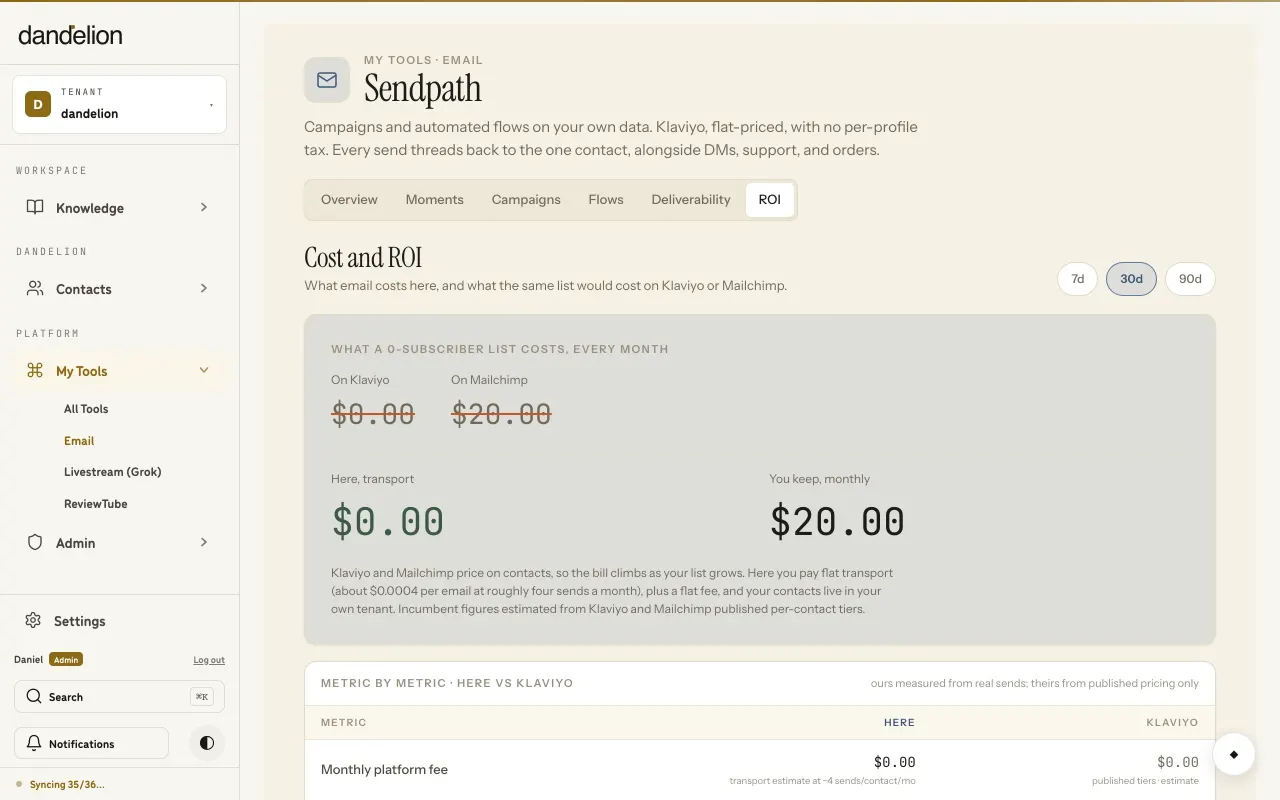 The email tool's Cost and ROI view on Dandelion's own tenant, comparing flat transport cost with Klaviyo and Mailchimp pricing